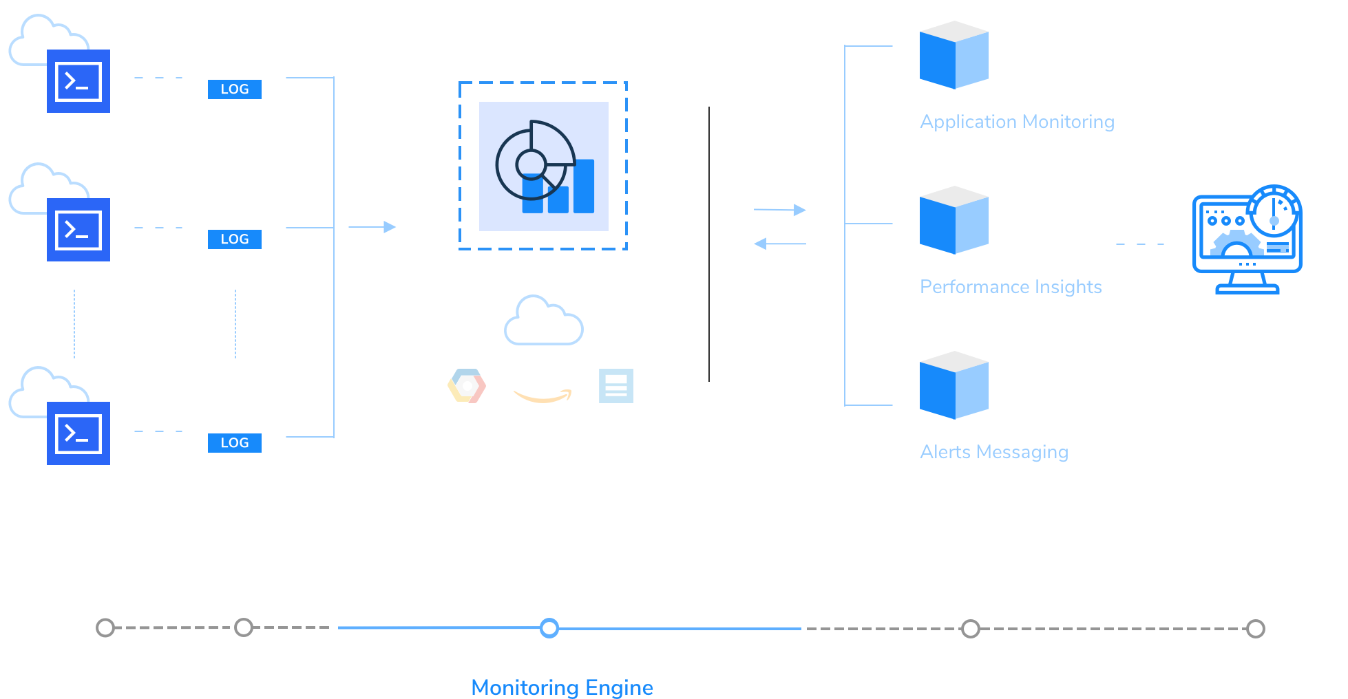 Monitoring Engine Flow